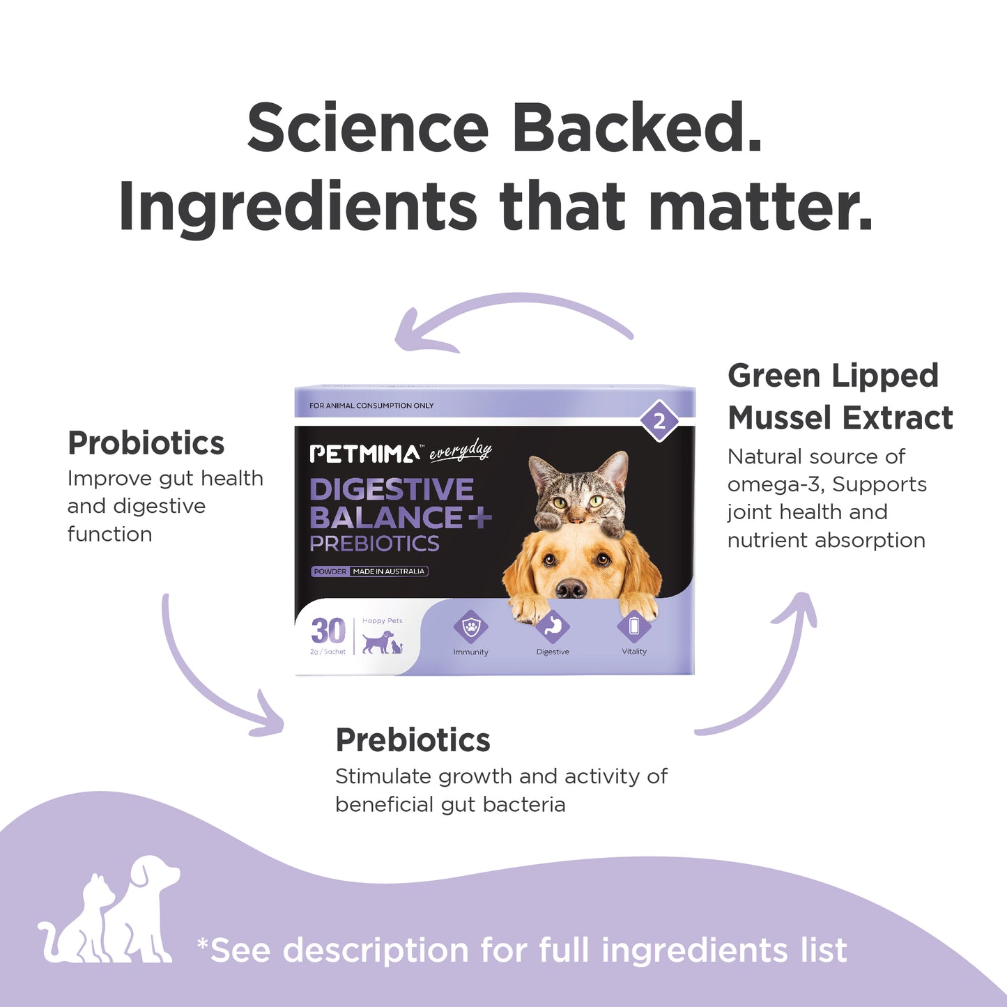 Digestive Balance + Prebiotics