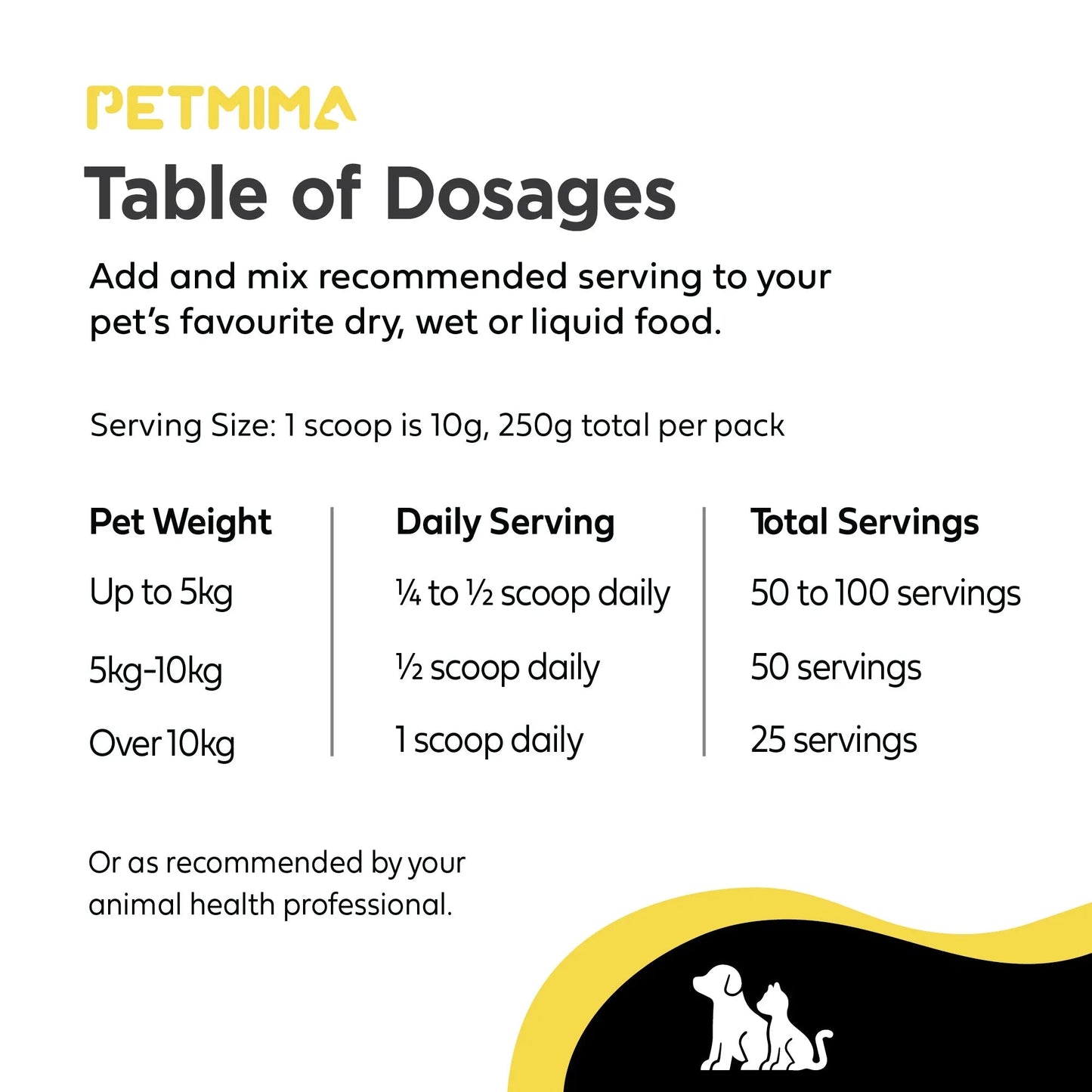 Advance Bone Broth cat & dog arthritis supplements Table of Dosages for pet medication with serving size