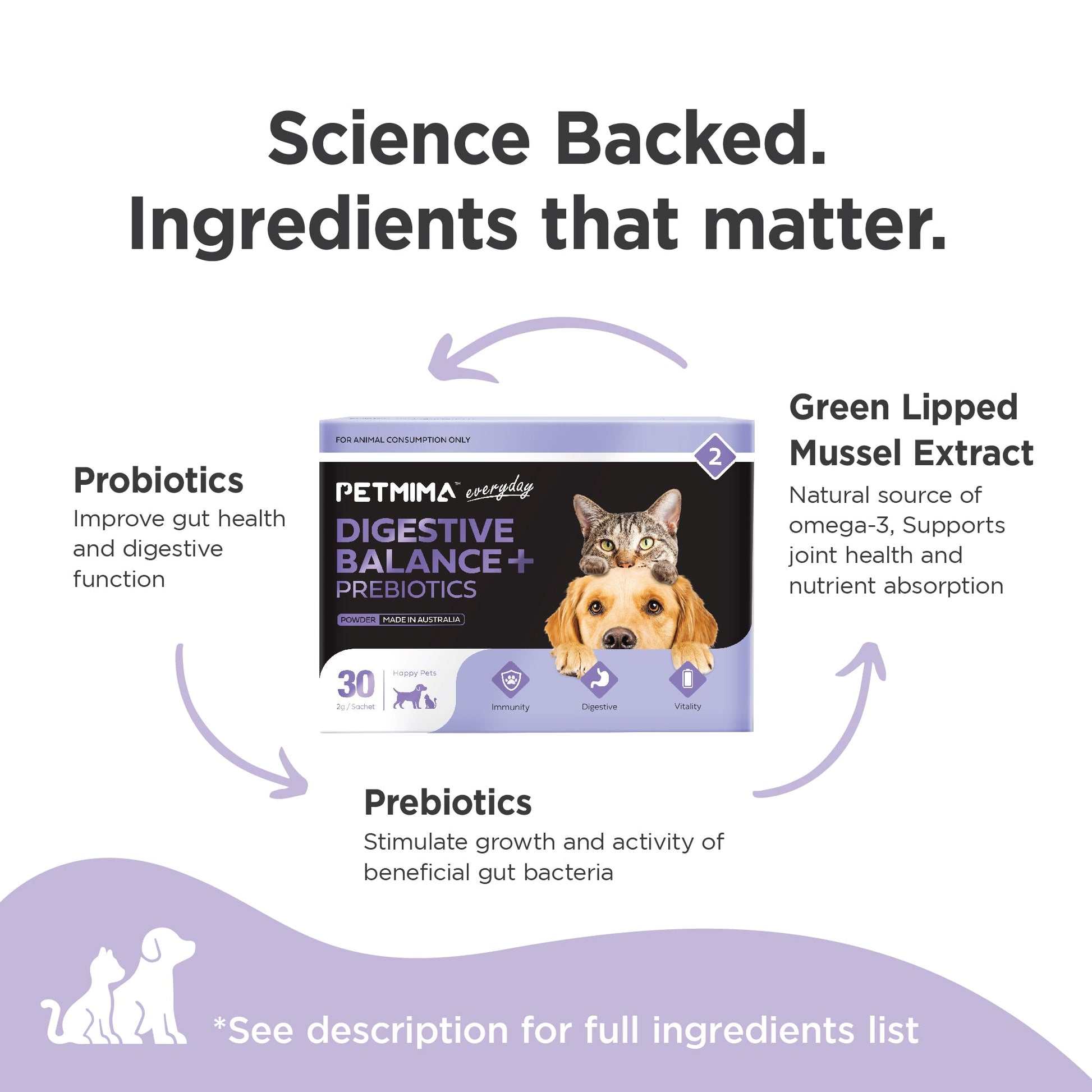 Cat & dog probiotic powder with probiotics, prebiotics, and green lipped mussel extract.