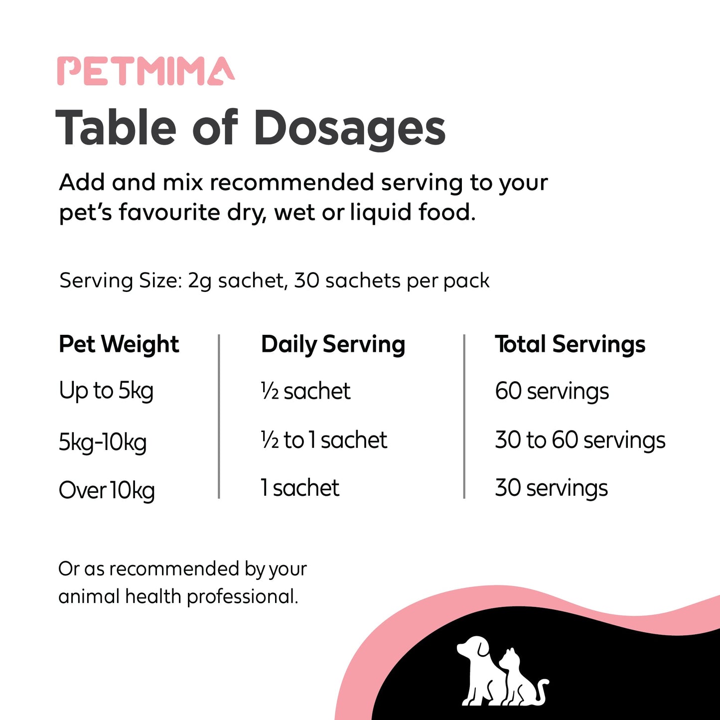 PETMIMA heart supplements for dogs & cats table of dosages for pet medication with serving size and weight guidelines.