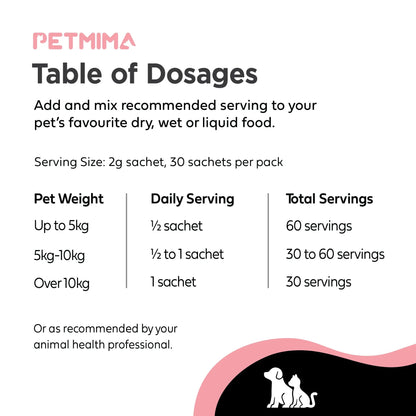 PETMIMA heart supplements for dogs & cats table of dosages for pet medication with serving size and weight guidelines.