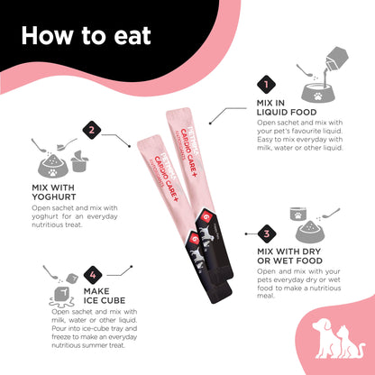 PETMIMA Cardio Care + Antioxidants natural heart supplements for dogs & cats Instructions on how to use and eat