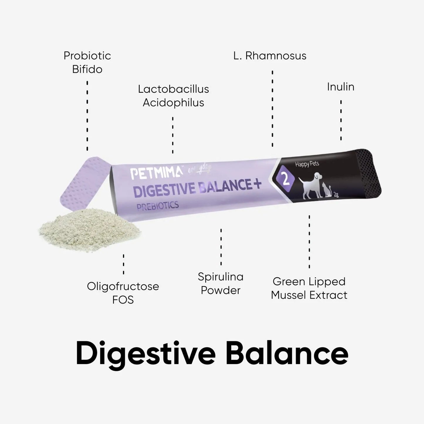 Pet formula with digestive balance ingredients cat & dog probiotic