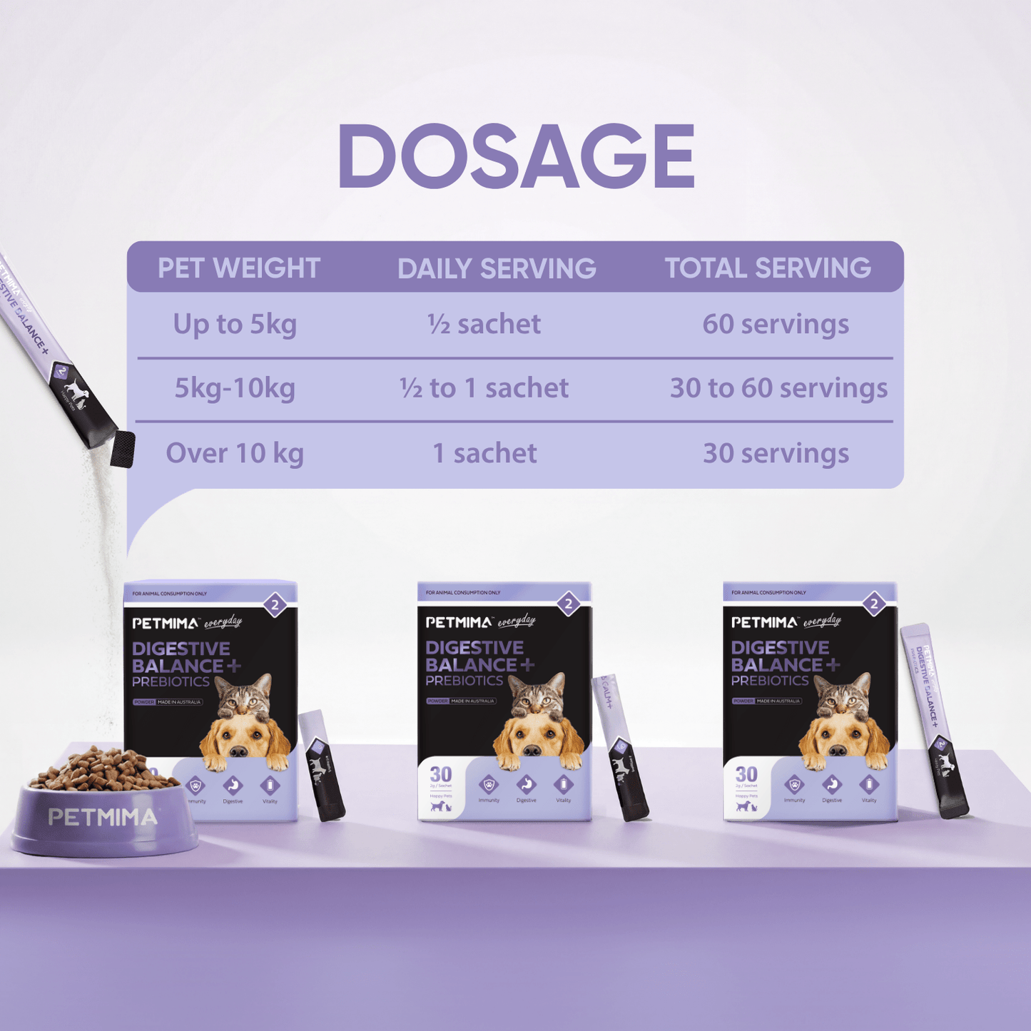 probiotics for dogs dosage