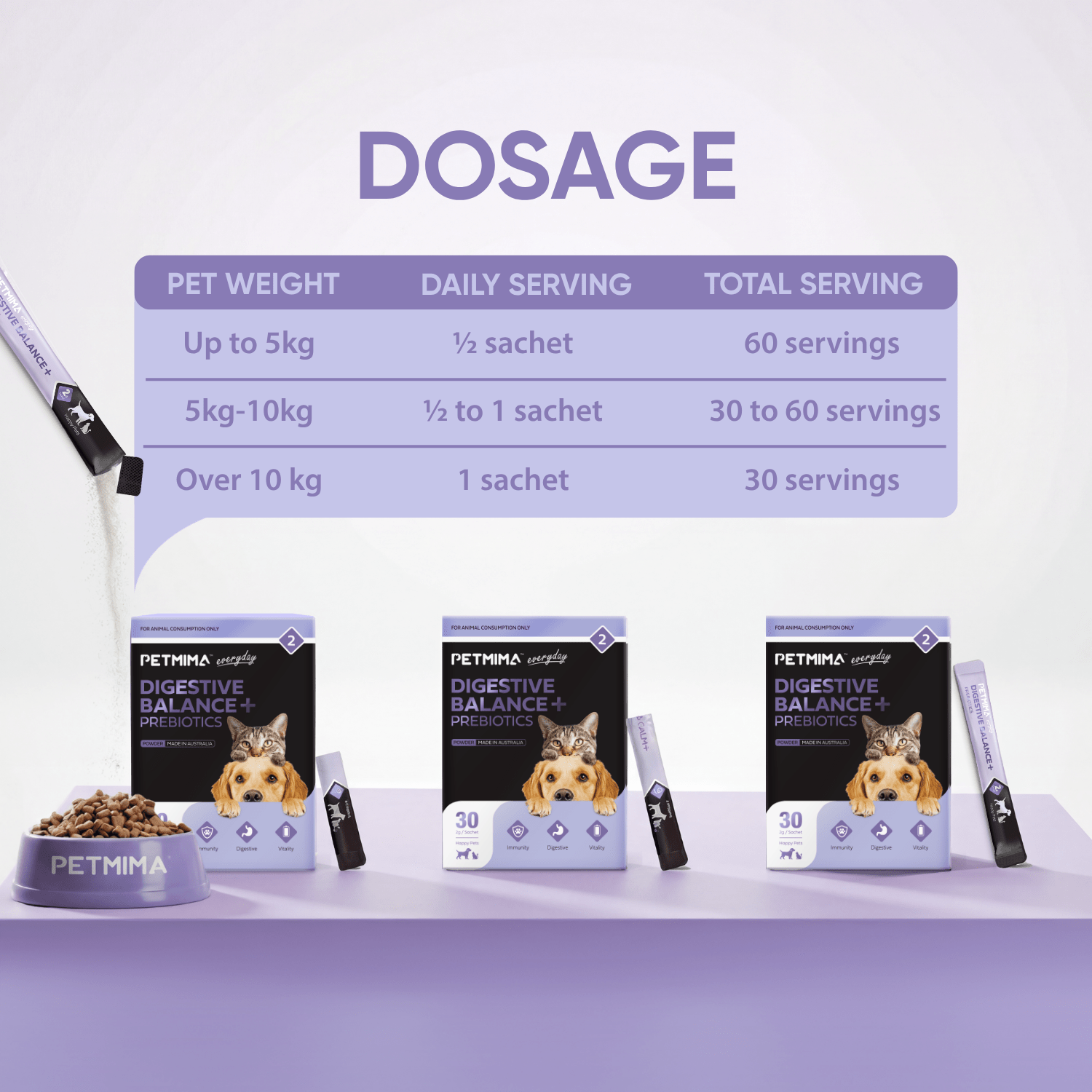 Digestive Balance + Prebiotics