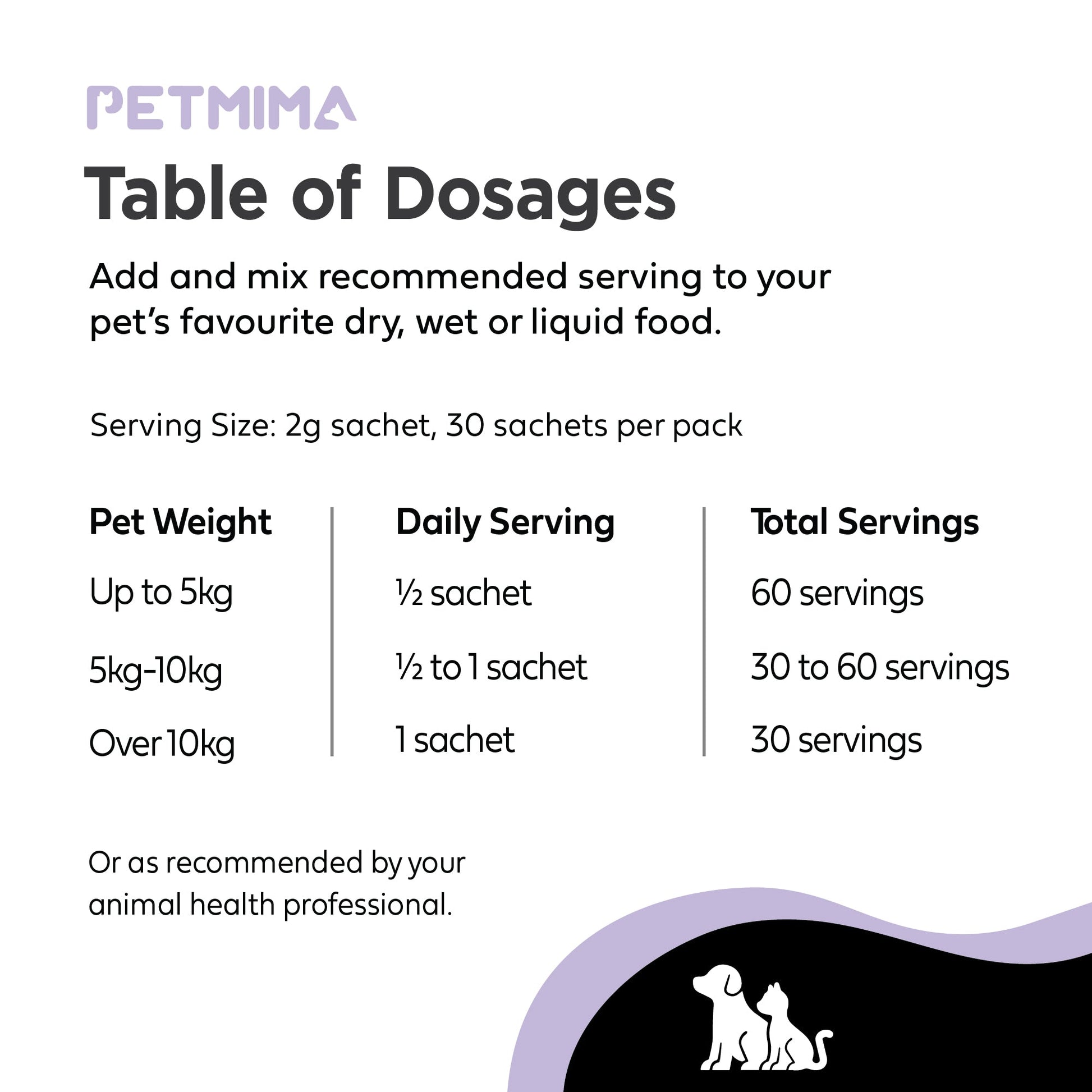Cat & dog probiotics table of dosages for pet medication with serving size and weight recommendations.
