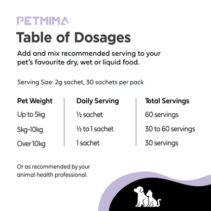 Cat & dog probiotics table of dosages for pet medication with serving size and weight recommendations.