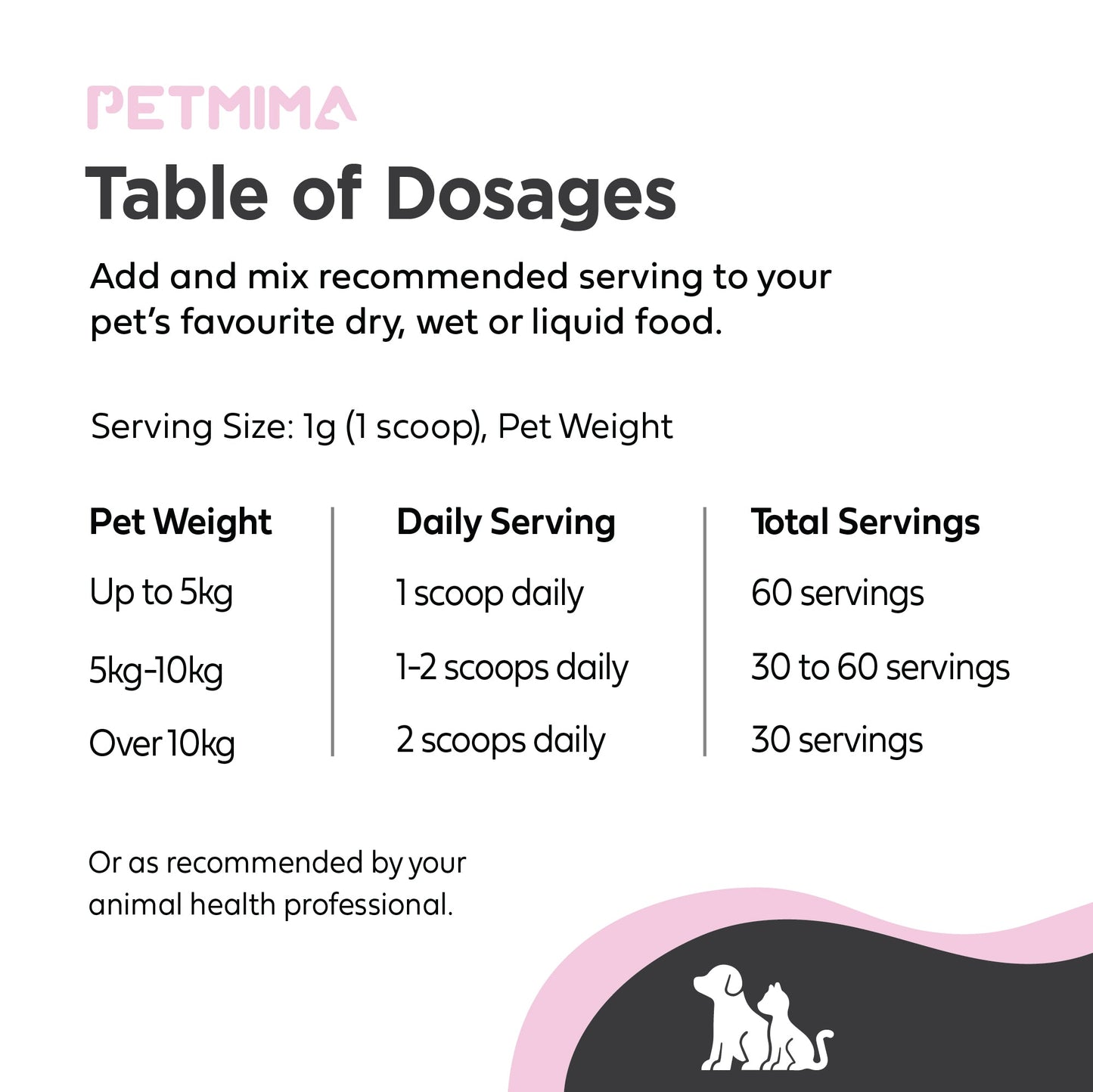 Cat & dog skin and coat supplement table of dosages for pets with serving size and pet weight guidelines