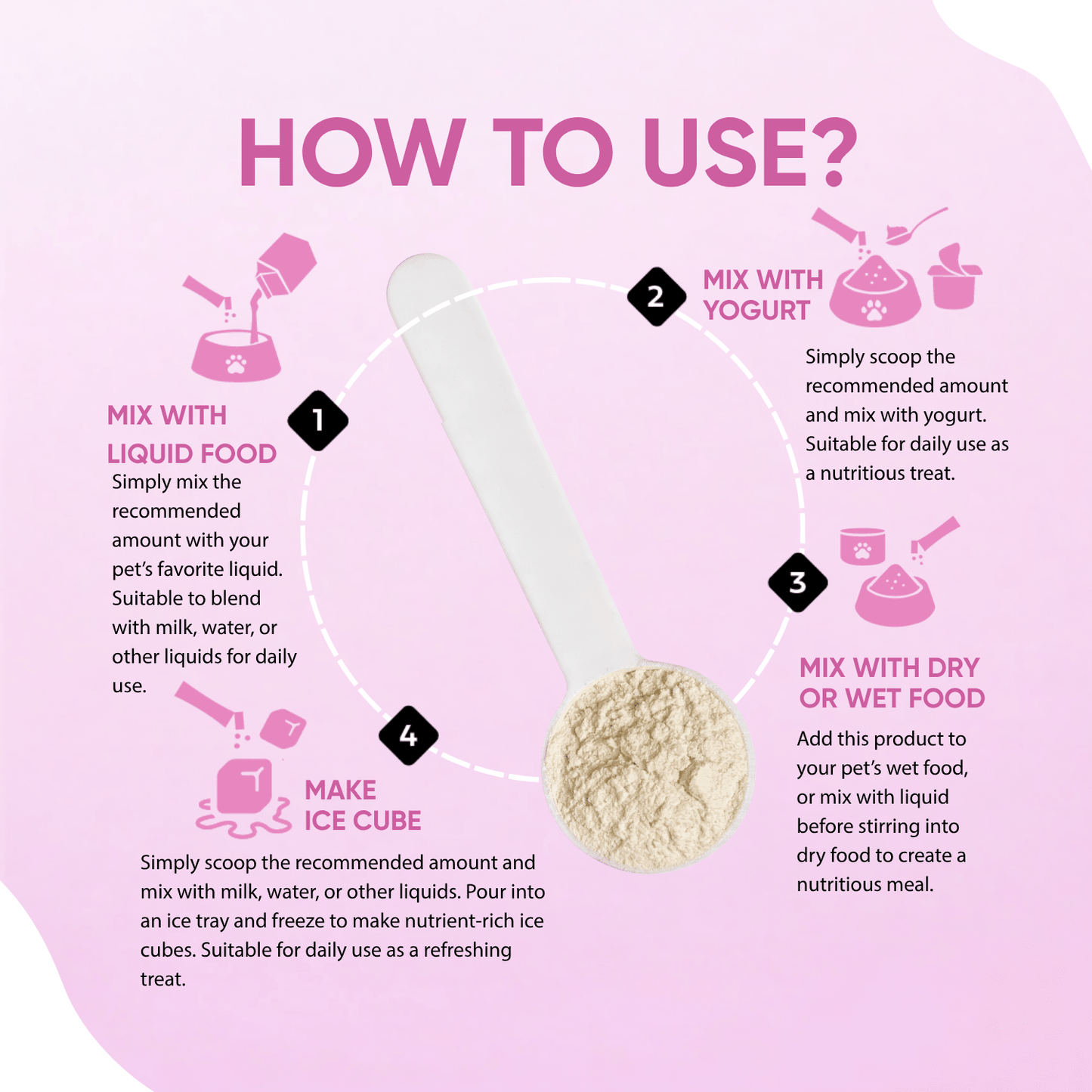 dog skin and coat supplement how to use