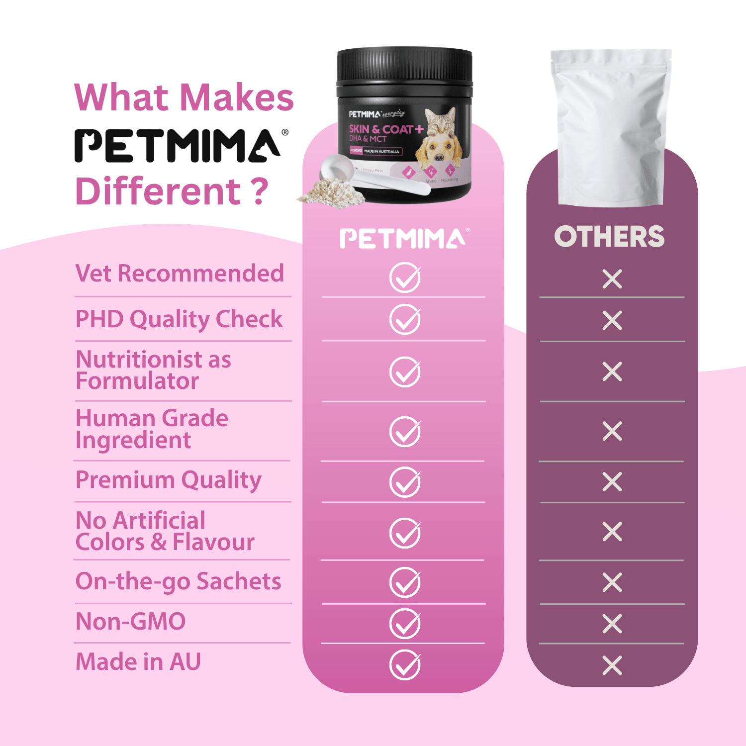 Skin & Coat + DHA & MCT