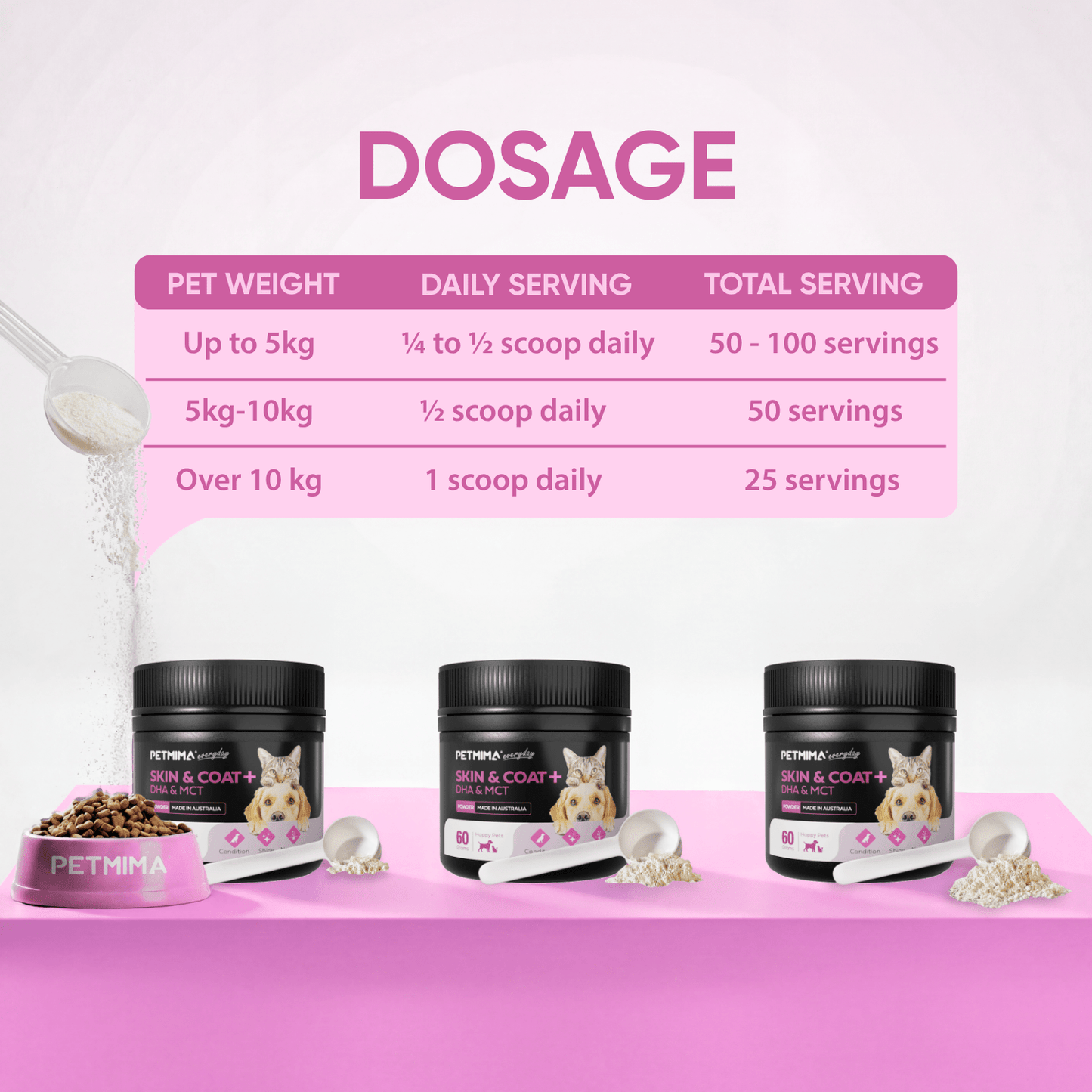 skin and coat supplements for dogs dosage