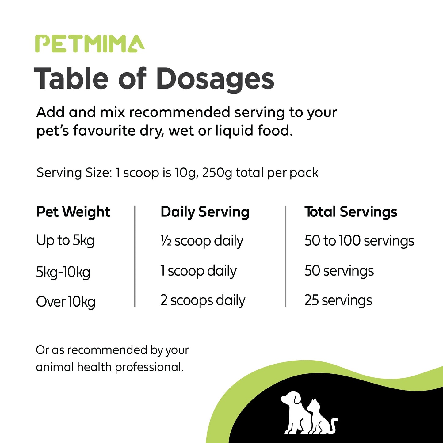 PetMima immune booster for dogs & cats table of dosages for pet medication with serving size and weight recommendations.